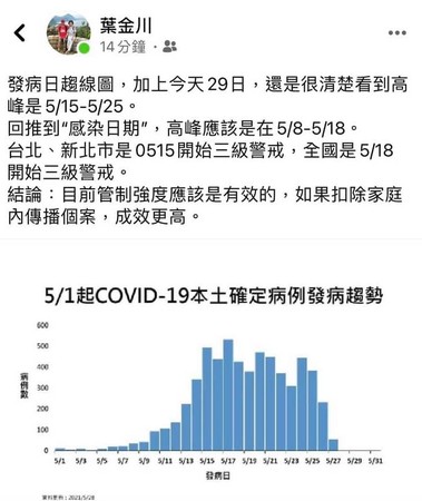 ▲▼葉金川臉書發文。（圖／翻攝葉金川臉書）