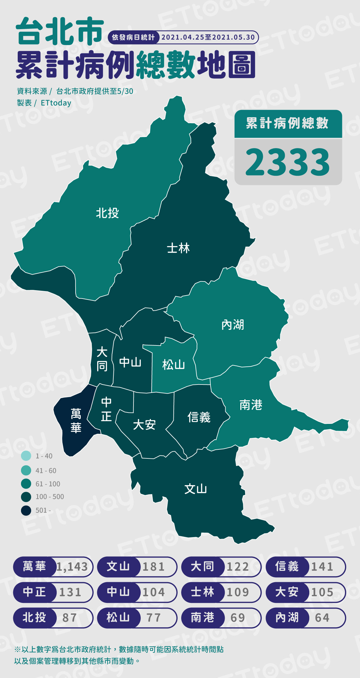 ▲▼0530台北市累計病例總數地圖。（圖／ETtoday）