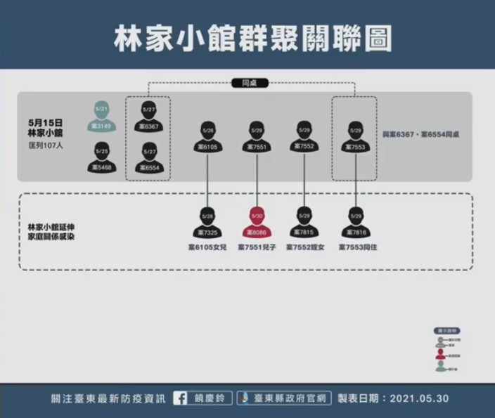 ▲▼30日台東縣政府公布確診者足跡。（圖／翻攝自饒慶鈴臉書）