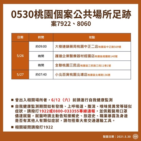 ▲▼桃園30日「本土確診+24」足跡曝光。（圖／楊淑媛翻攝）