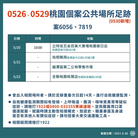 ▲▼桃園30日「本土確診+24」足跡曝光。（圖／楊淑媛翻攝）