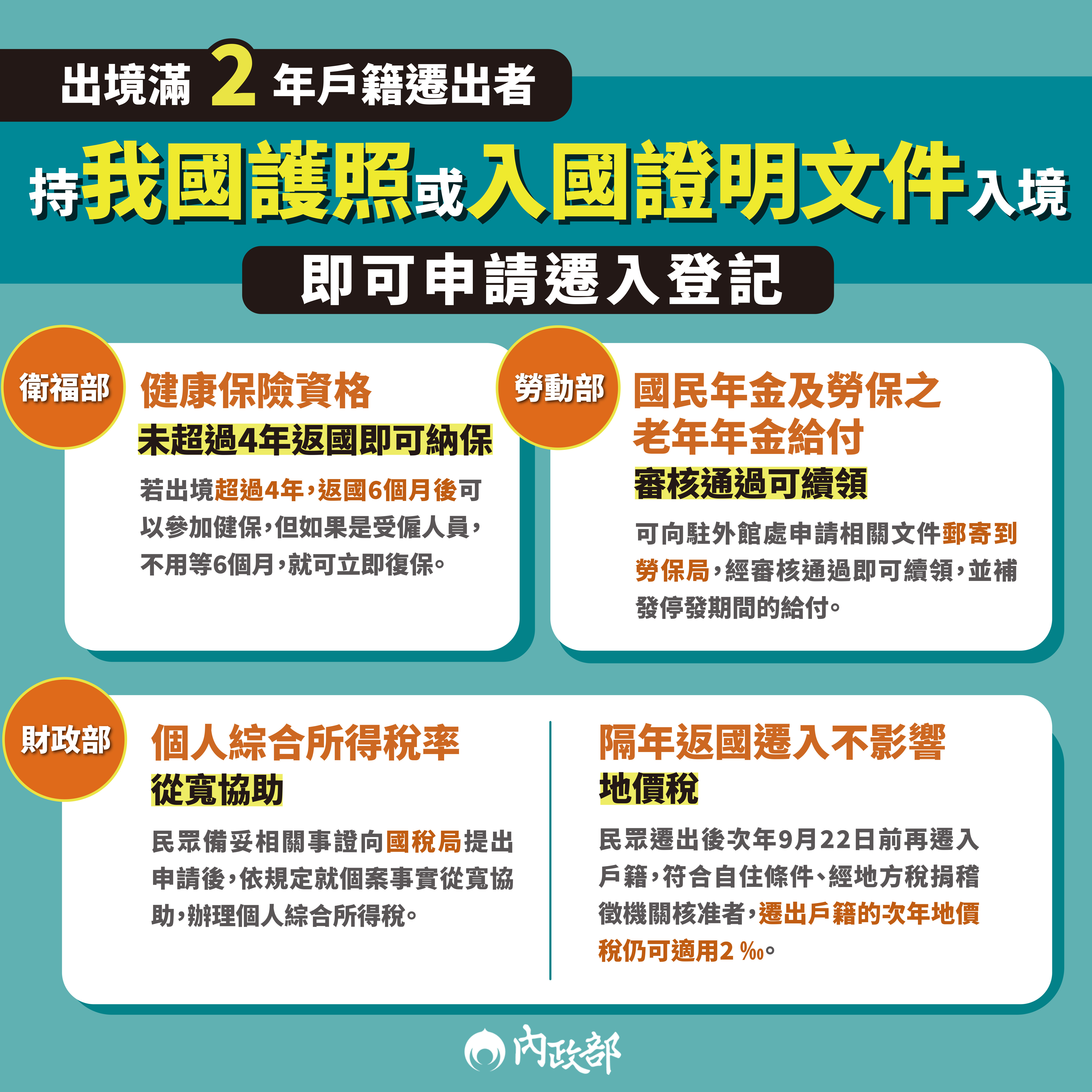 ▲▼出境滿2年戶籍遷出者，持我國護照或入國證明文件入境，即可申請遷入登記。（圖／內政部提供）