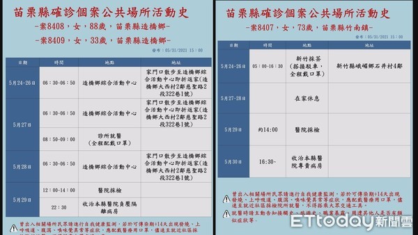 ▲苗栗新增3例確診，縣府公布3人疫調足跡。（圖／記者黃孟珍翻攝）