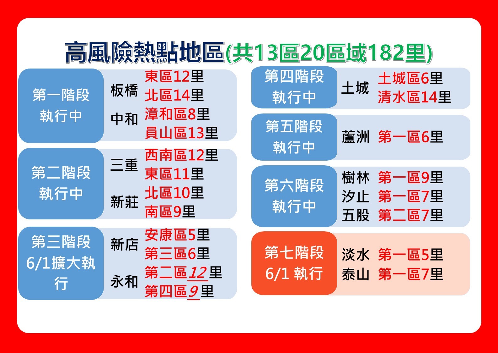 新北6 1新增淡水 泰山 熱區防疫中心 匡列範圍曝光 Ettoday政治新聞 Ettoday新聞雲