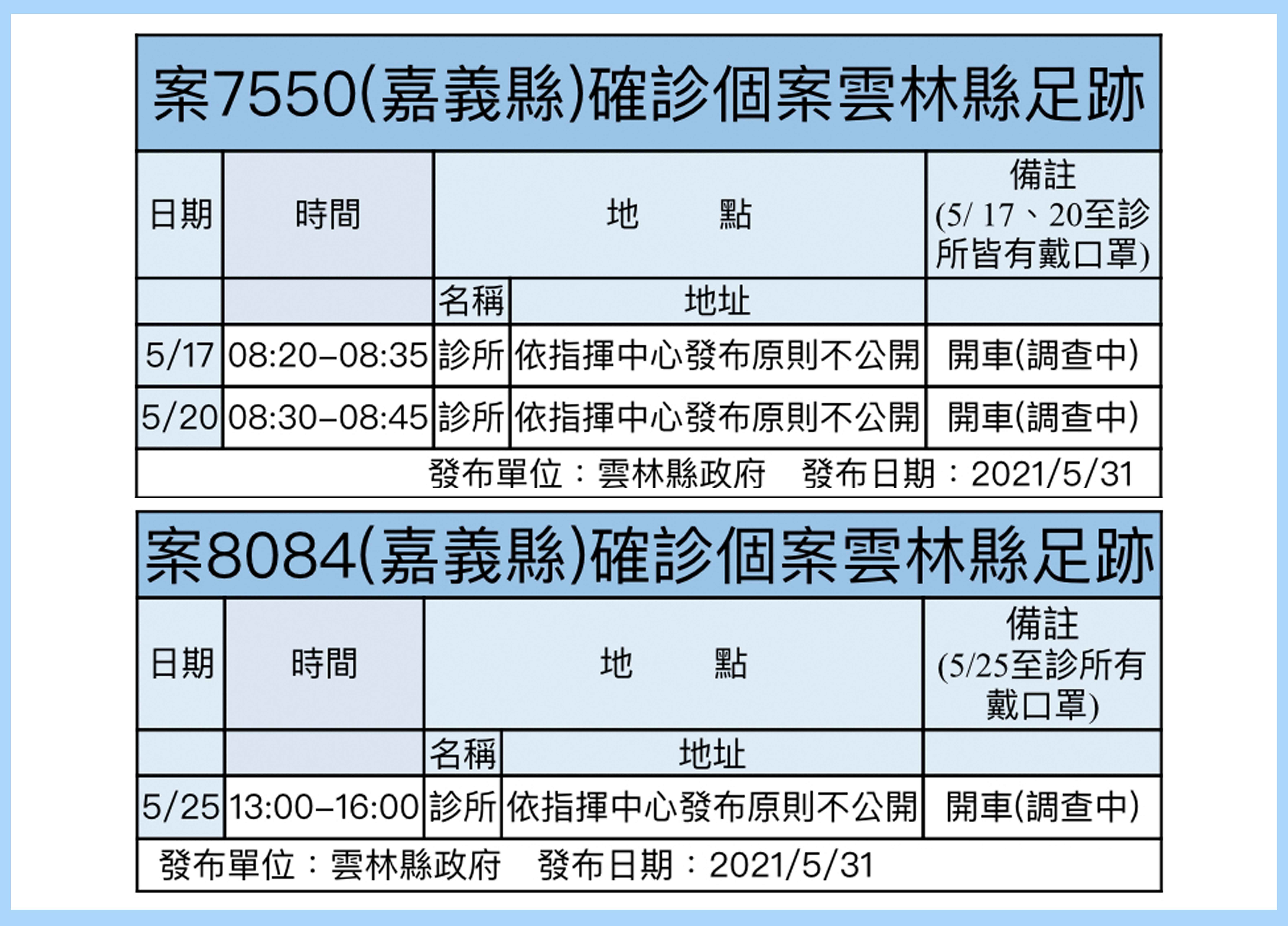 雲林縣今確診 0 嘉義縣2確診者在雲林就醫時間曝 Ettoday地方新聞 Ettoday新聞雲