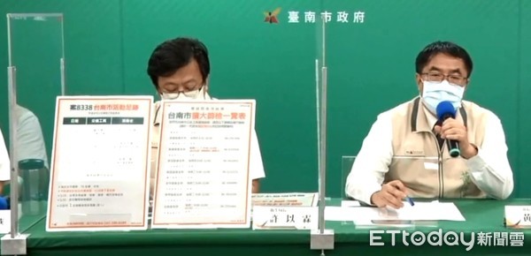 ▲台南市長黃偉哲指出，台南連3天0確診，但市民朋友不可放鬆，大家努力持續做好防疫措施，外出全程戴好口罩，減少不必要移動、活動或集會，齊心努力防疫。（圖／記者林悅翻攝，下同）