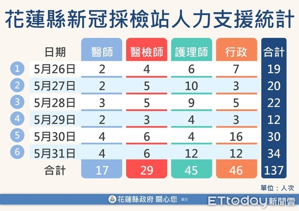 ▲花蓮足跡。（圖／記者王兆麟翻攝）