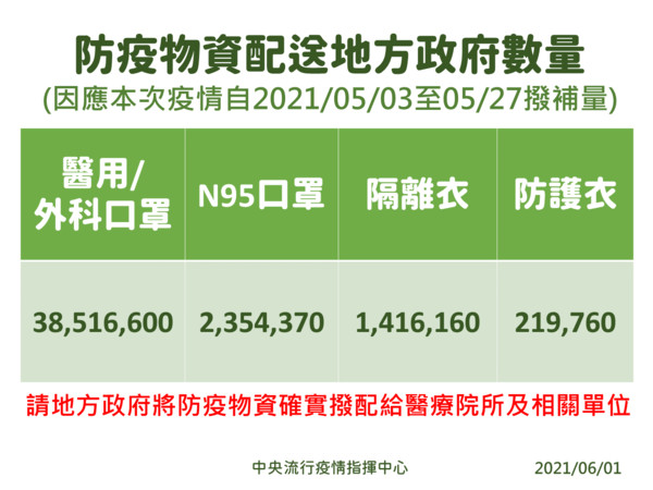 ▲▼防疫物資撥補措施。（圖／指揮中心提供）