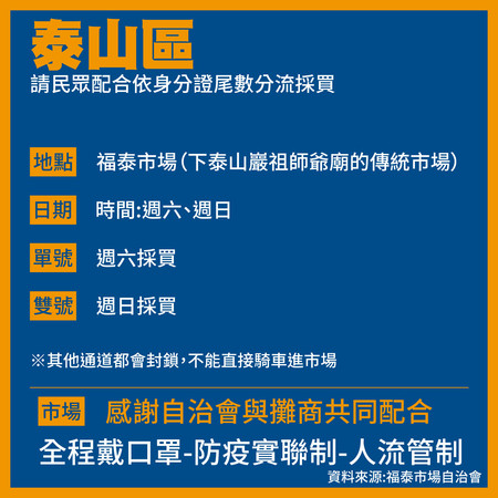 ▲▼林口、泰山區市場分流。（圖／洪孟楷臉書）