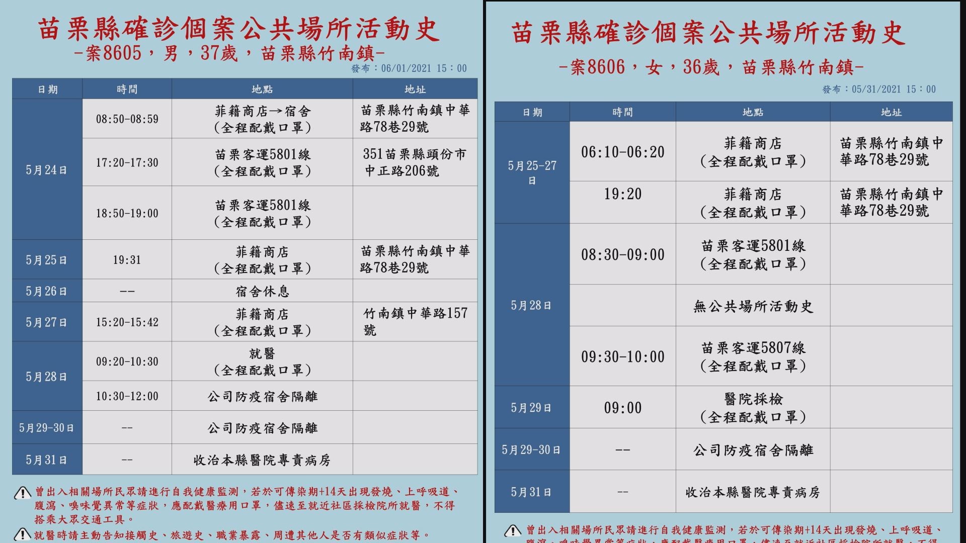 ▲苗栗縣1日新增確診2例，皆為菲籍移工。縣府下午公布2人確診足跡。（圖／記者黃孟珍翻攝）