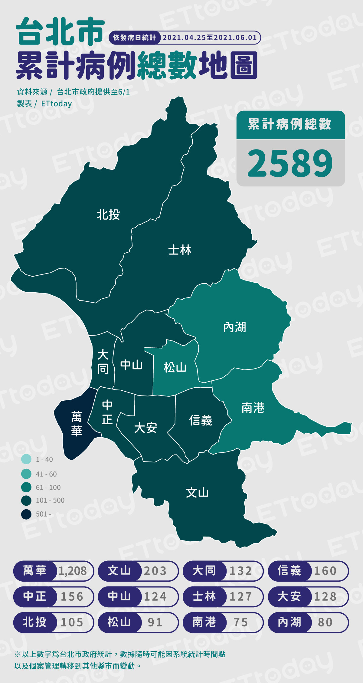 ▲▼0601台北市累計病例總數地圖（圖／ETtoday製）