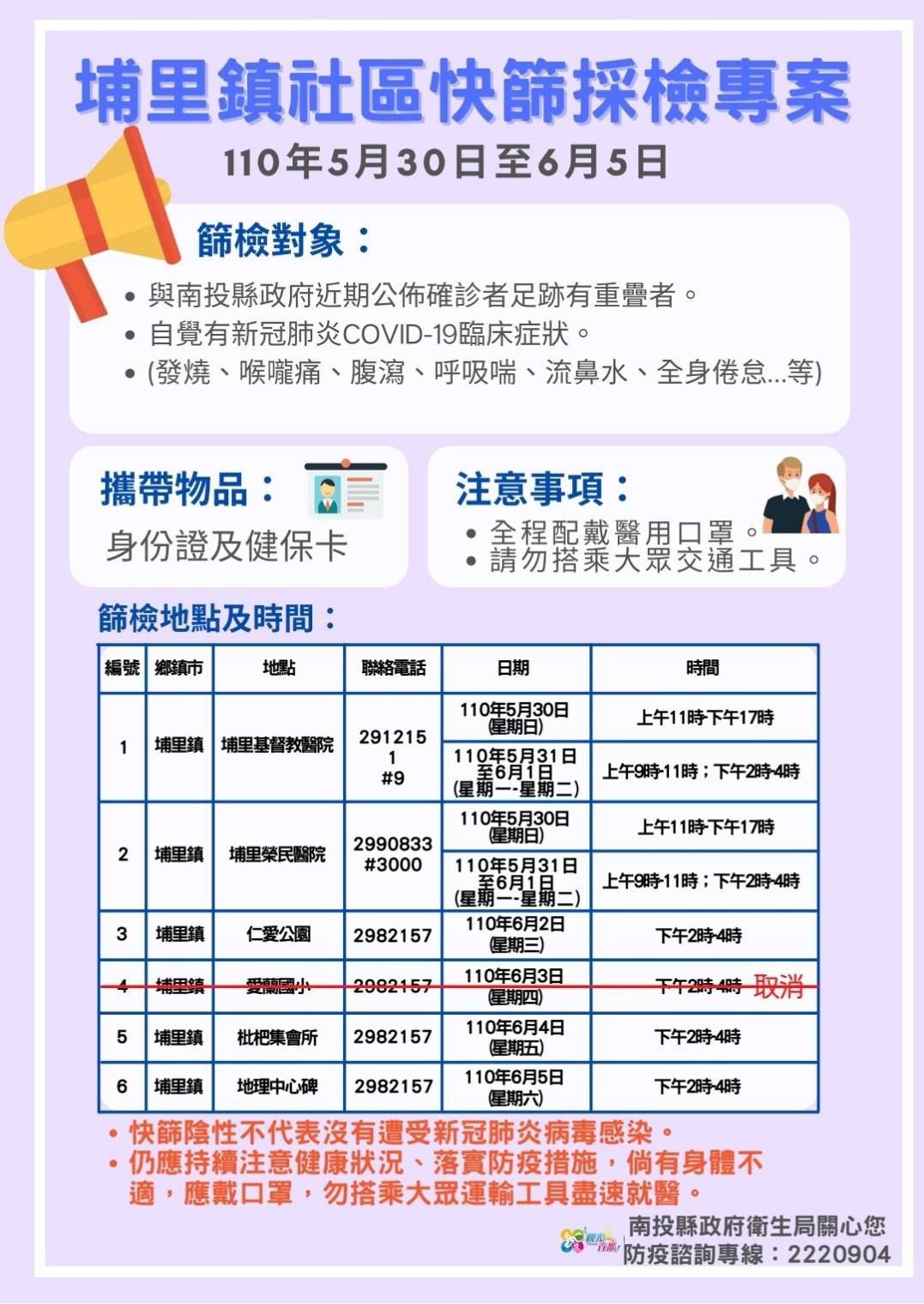 ▲南投縣社區篩檢站(草屯、埔里)今日篩檢結果出現1陽性，幸經PCR檢驗後為陰性。（圖／南投縣政府提供）