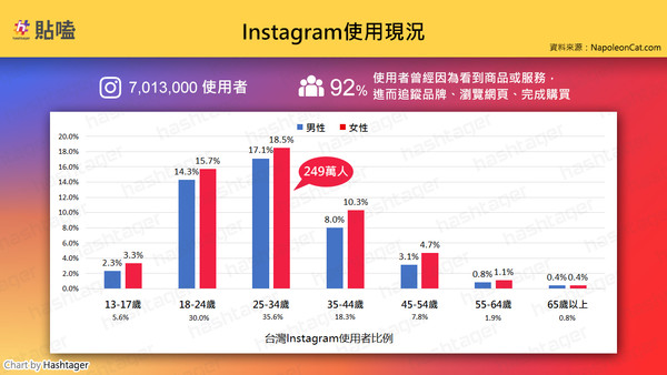 ▲揭秘素人行銷四大趨勢 品牌口碑更深植人心！（圖／i-Buzz網路口碑研究中心授權）