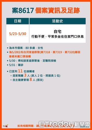 ▲台南市長黃偉哲公布台南市確診個案1人，匡列11人，已完成清消作業。（圖／記者林悅翻攝，下同）