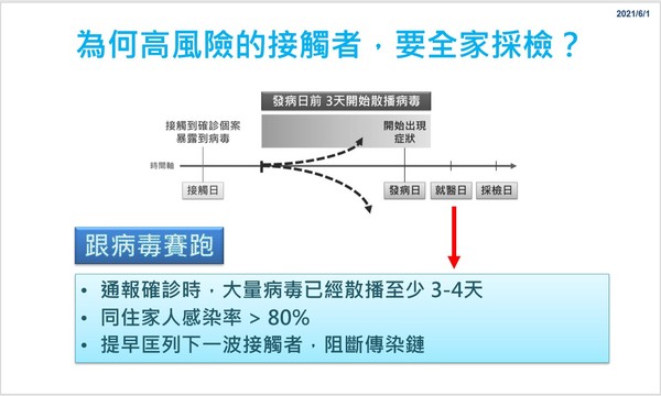 ▲彰化縣線上防疫記者會。（圖／翻攝自縣長王惠美臉書直播，以下同）