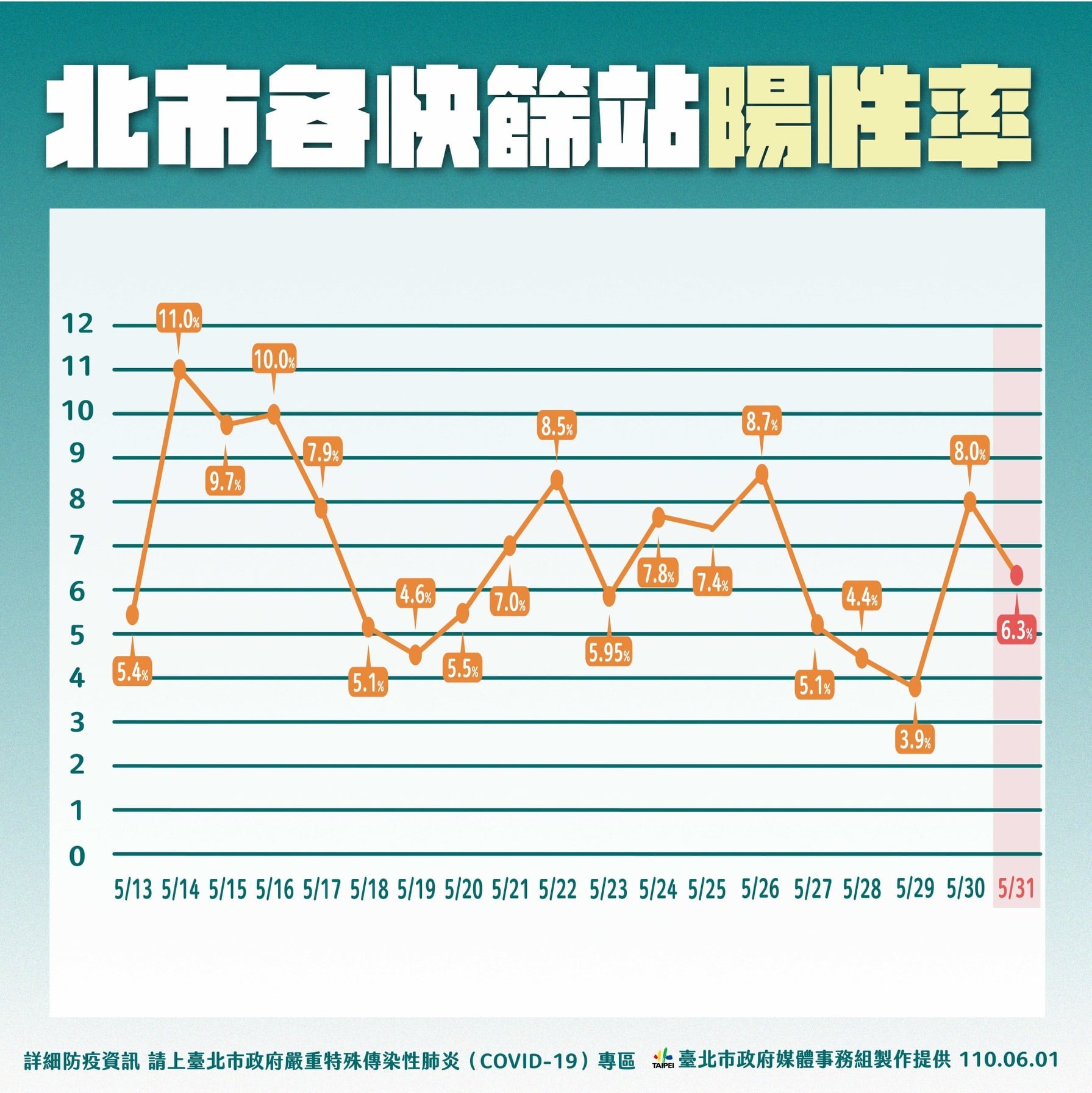 ▲▼北市成立「剝皮寮快篩特攻隊一號」。（圖／翻攝自Facebook／黃珊珊）