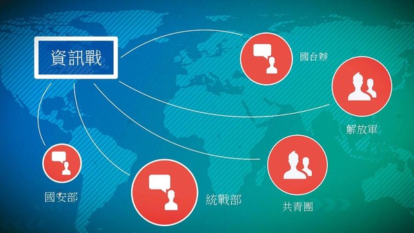 沈伯洋指出，中國對台的資訊戰，是由5大部門系統性運作。（沈伯洋提供）