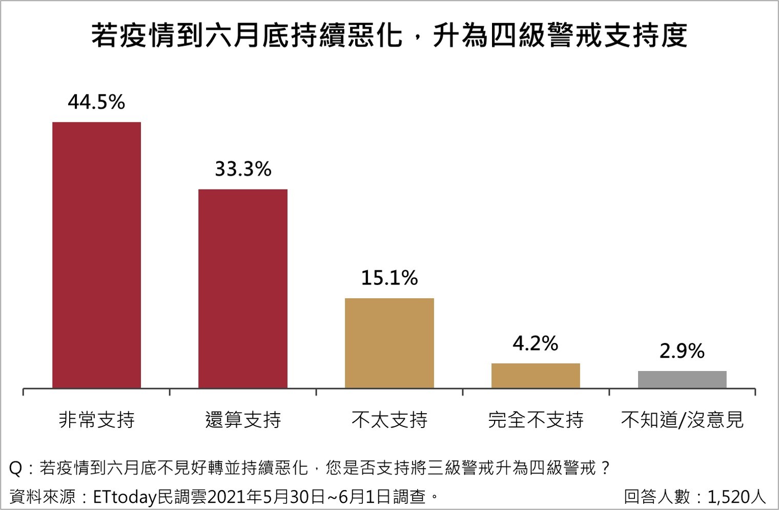 ▲▼ET民調，疫情。