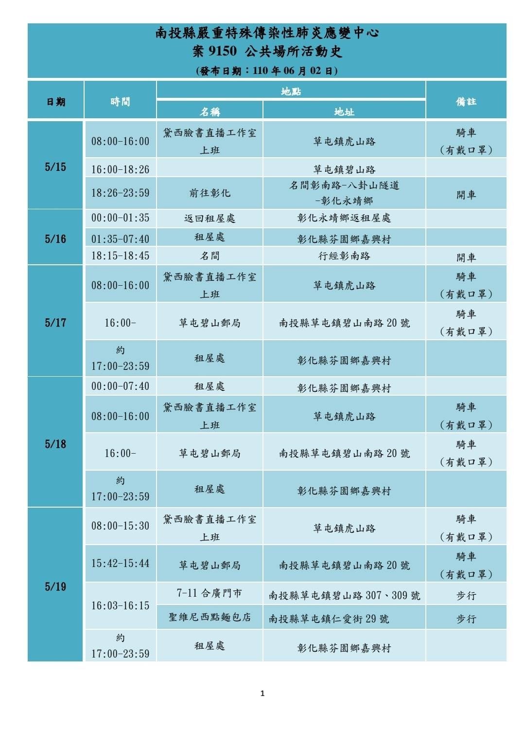 ▲▼南投2日確診足跡。（圖／翻攝自林明溱臉書）