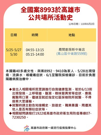 å¿«è¨Š é«˜é›„æ—©é¤åº—4äººç¢ºè¨ºè¶³è·¡æ› å°ä¸ƒ å…'ç«¥å…¬åœ'å…¥åˆ— Ettodayç