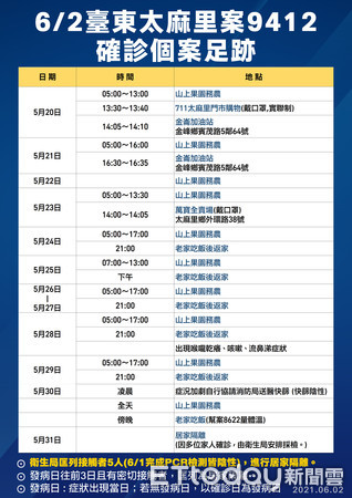 ▲▼ 台東今日新增4人確診「全為太麻里家庭群聚案」，台東縣政府公布足跡圖。（圖／台東縣政府提供，下同）