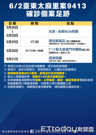 ▲▼ 台東今日新增4人確診「全為太麻里家庭群聚案」，台東縣政府公布足跡圖。（圖／台東縣政府提供，下同）