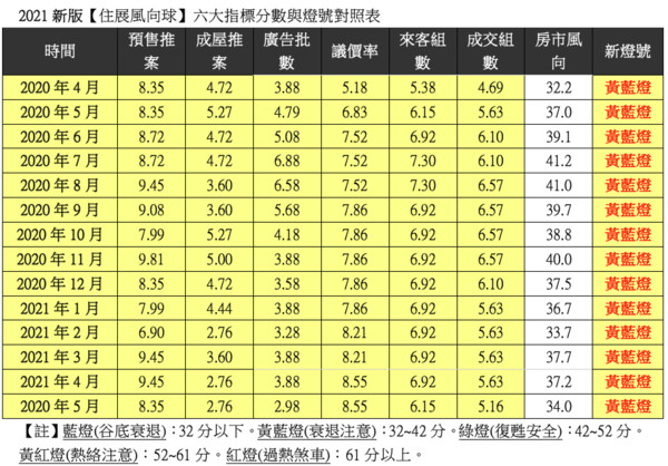 ▲▼ 打炒房,疫情,萬華,中和,成交 。（圖／記者林裕豐攝）