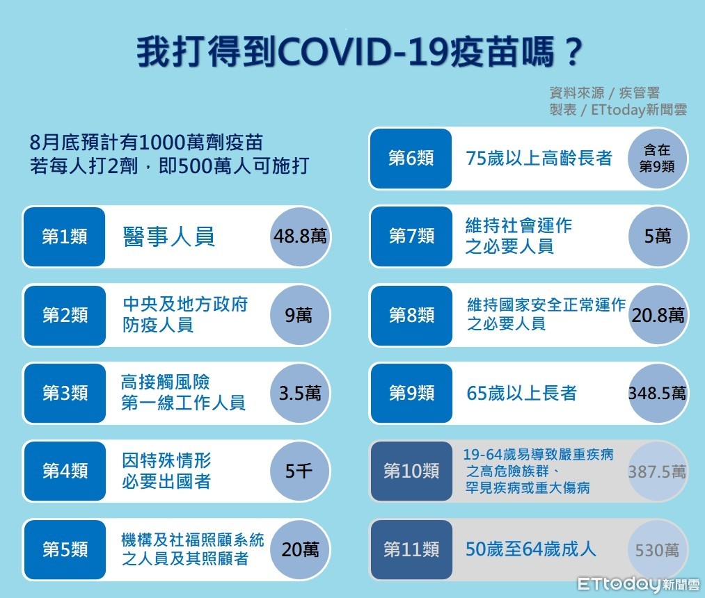 [問卦] 輪的到你打COVID-19疫苗?