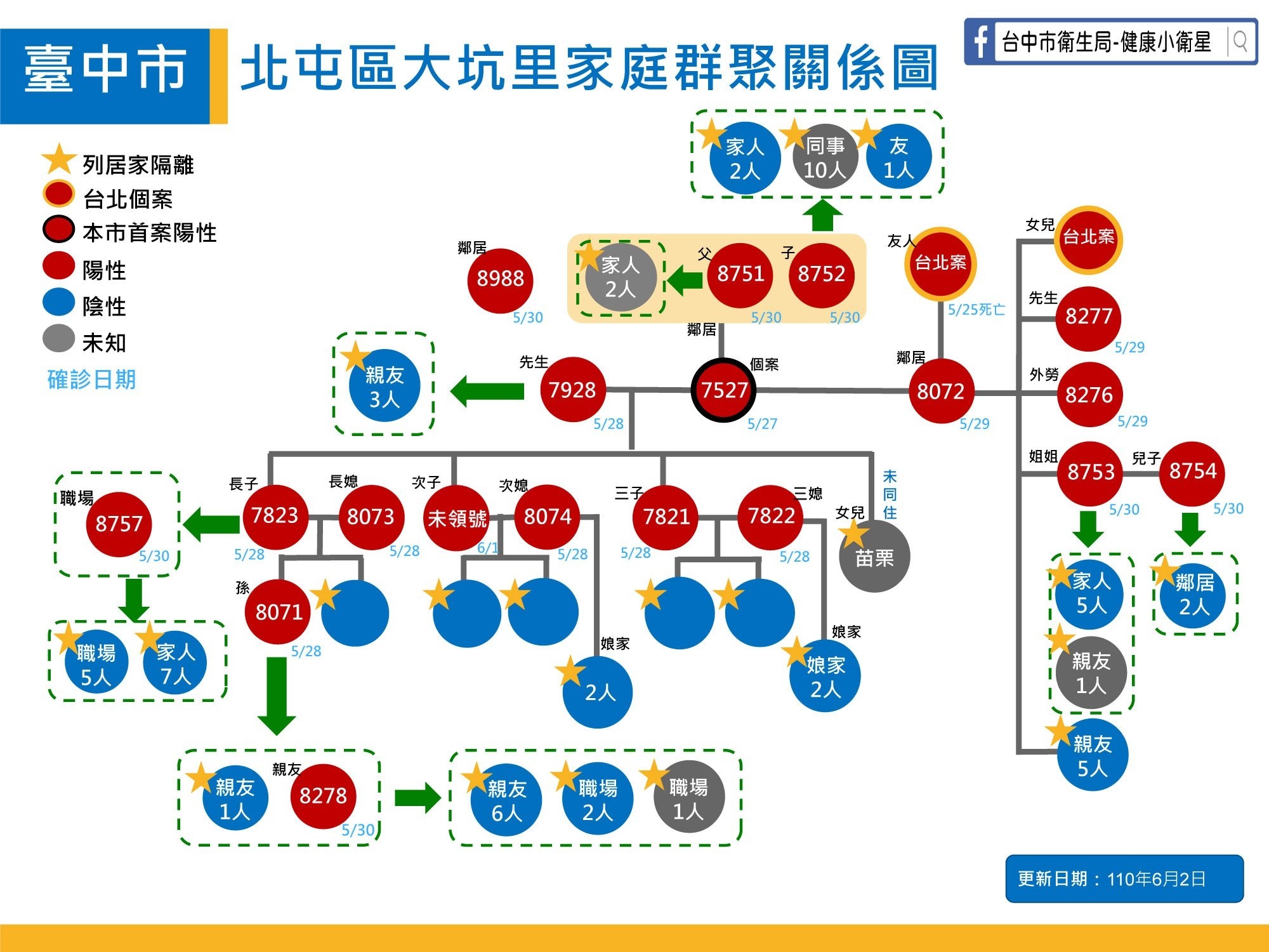 ▲北屯群聚。（圖／市府提供）