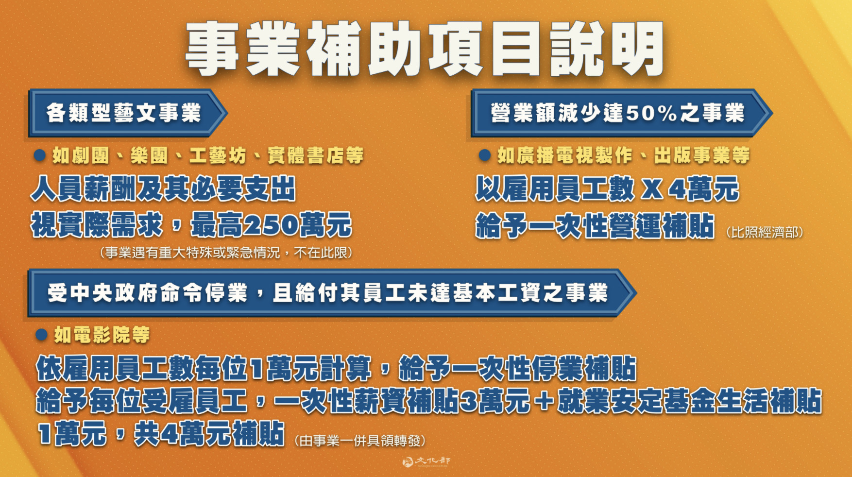 藝文紓困4 0 這些人 3萬元直接入帳 申請方法看這裡 Ettoday生活新聞 Ettoday新聞雲