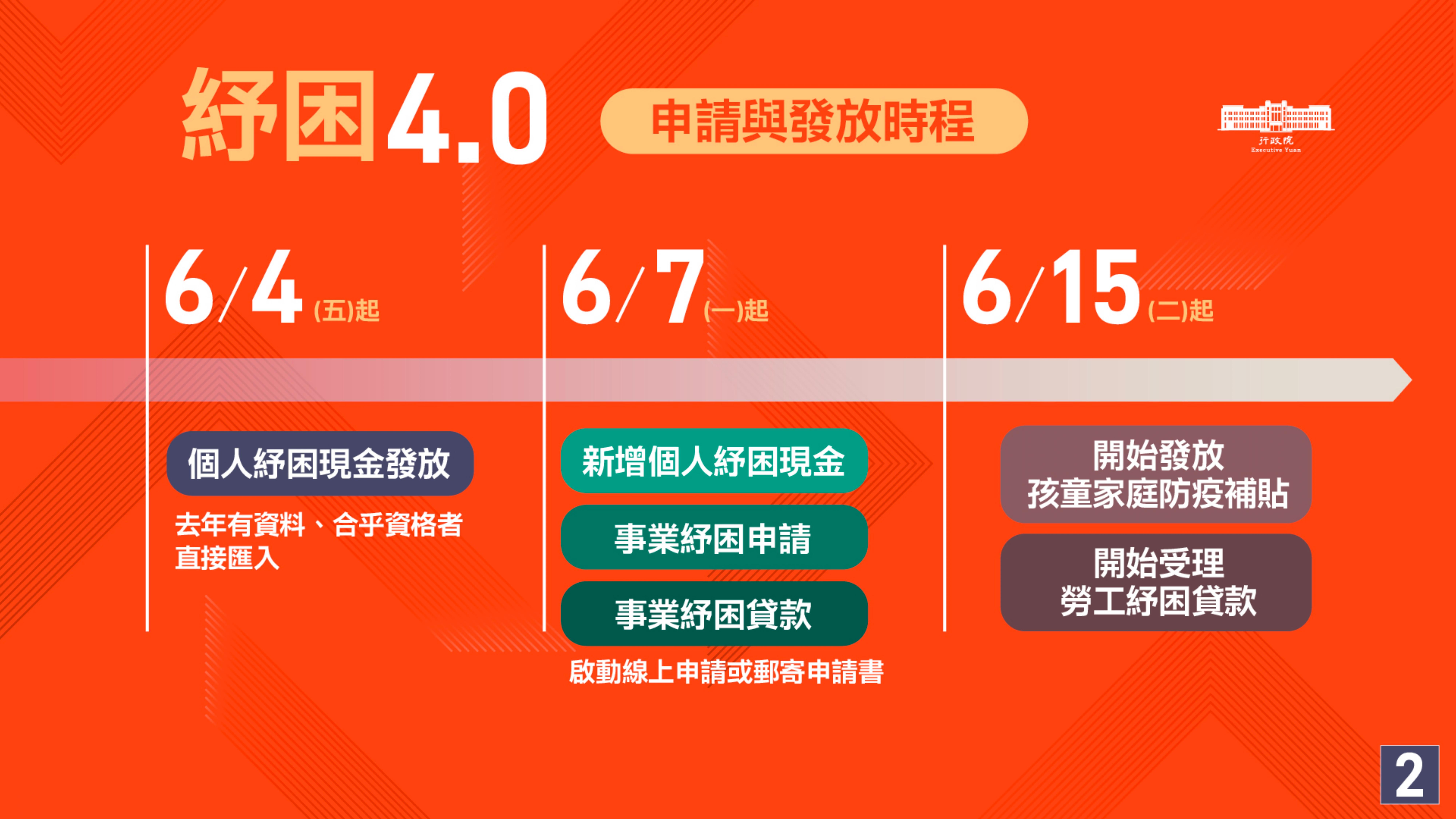 730萬人受惠 紓困4 0明天入帳沒領到有敗部復活 Ettoday政治新聞 Ettoday新聞雲