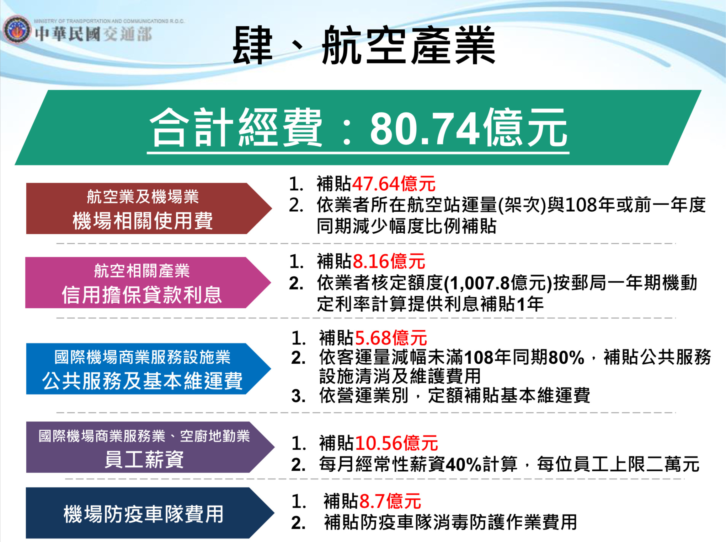 ▲▼交通部紓困4.0。（圖／交通部）