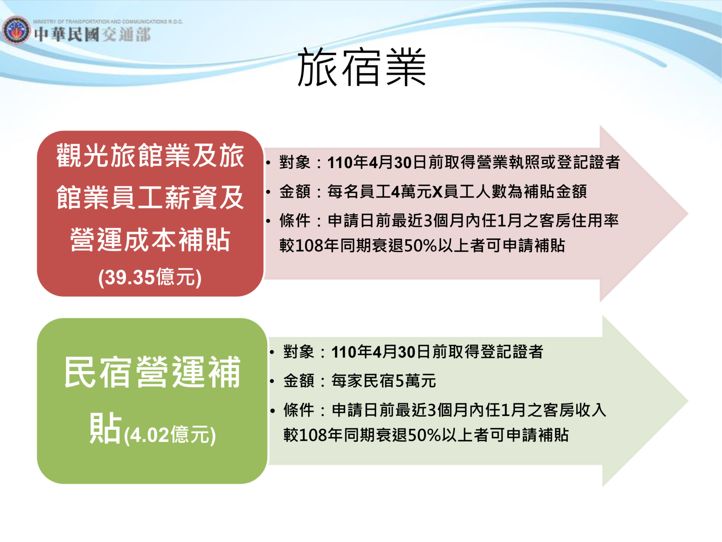 ▲▼交通部紓困4.0。（圖／交通部）