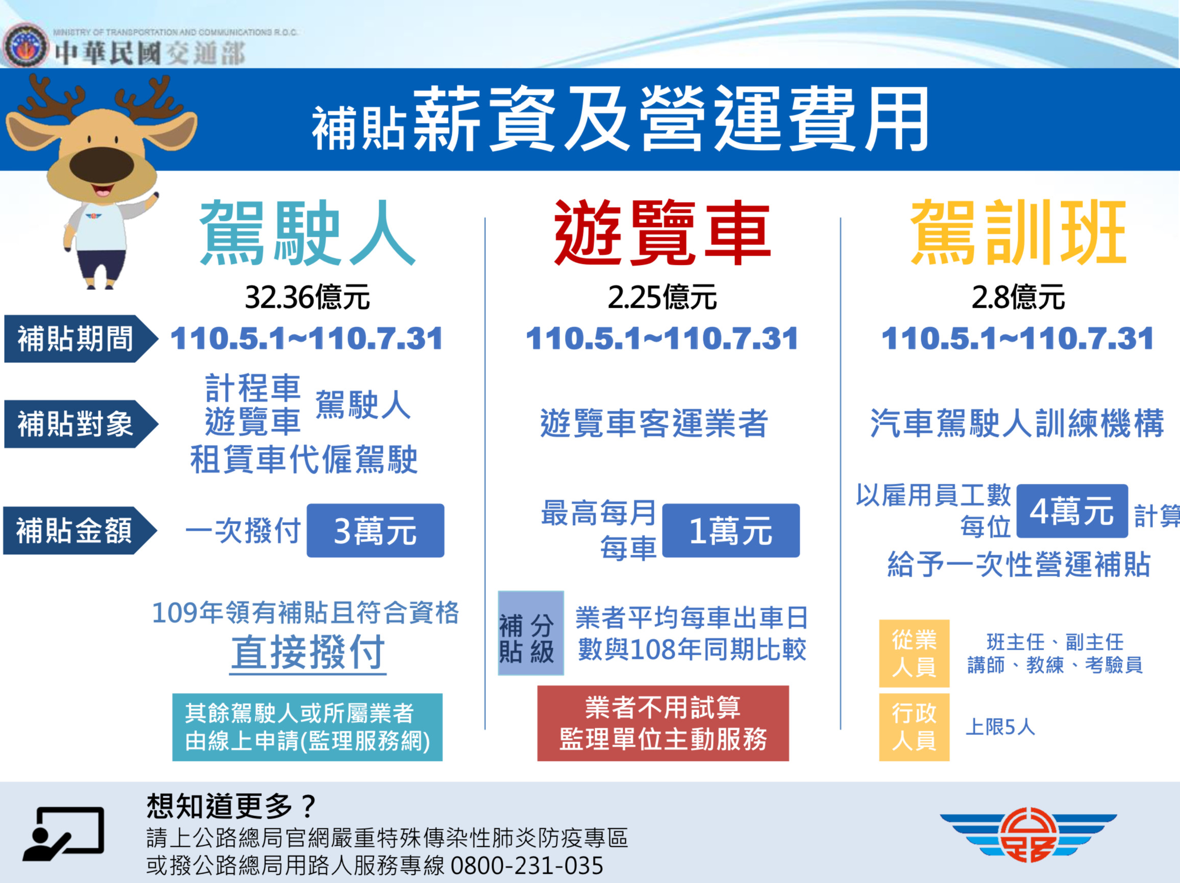 ▲▼交通部紓困4.0。（圖／交通部）