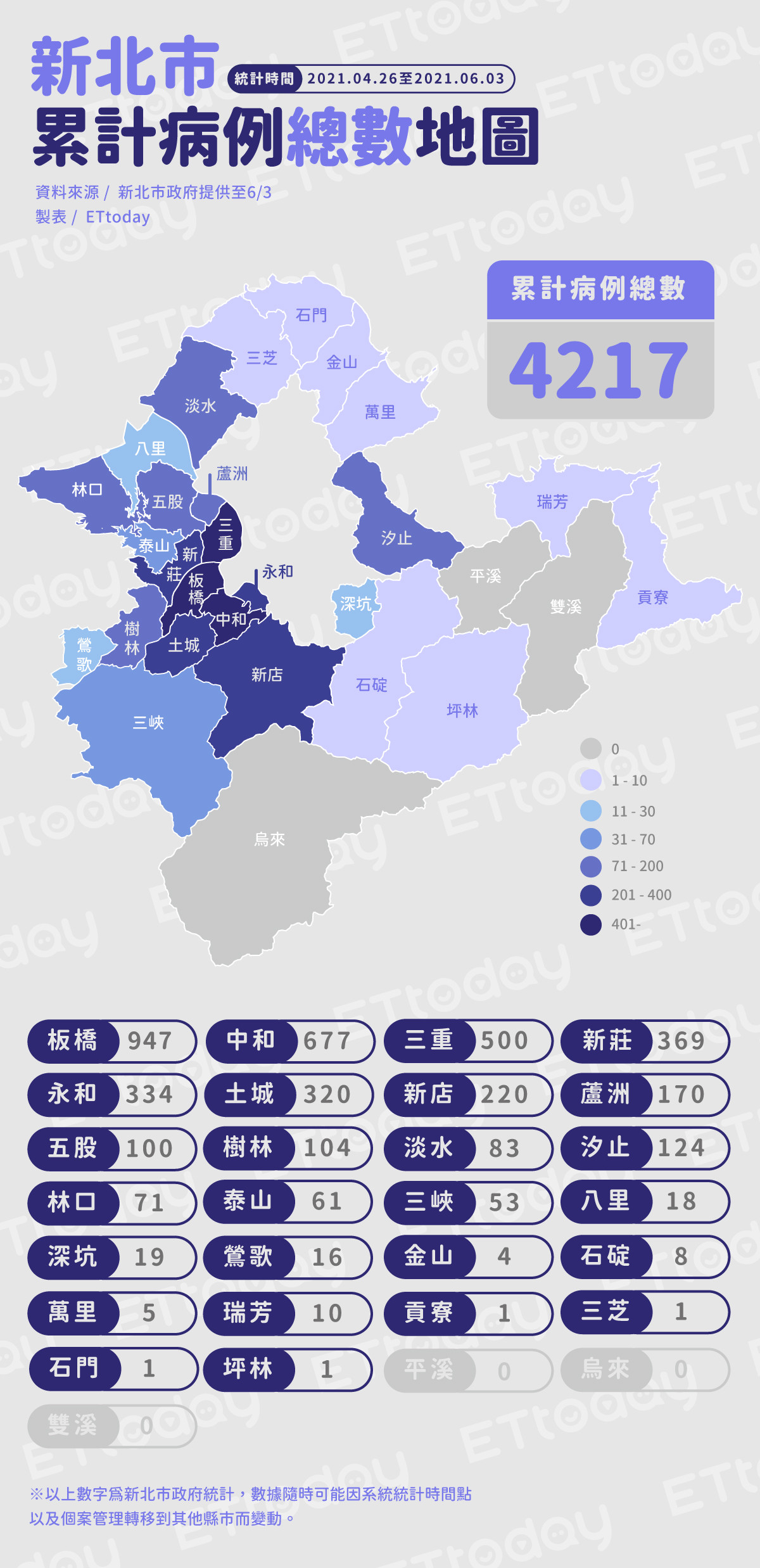 ▲▼0603新北市累計病例總數地圖（圖／ETtoday）