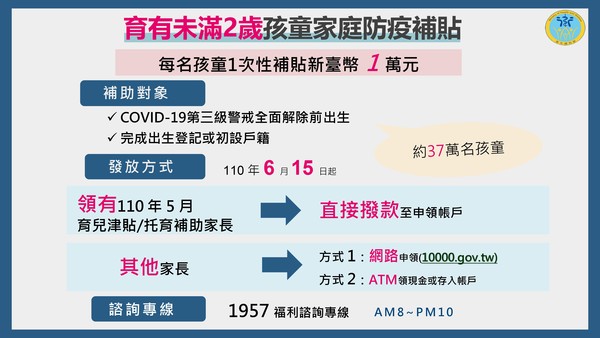 ▲▼衛福部紓困方案。（圖／行政院提供）