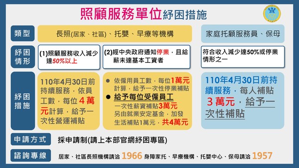 ▲▼衛福部紓困方案。（圖／行政院提供）