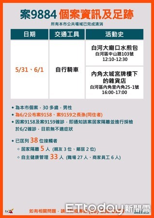 ▲台南市長黃偉哲公布台南市新增2例本土確診個案及疫調足跡，目前全部完成清消，請市民朋友落實防疫，暫停移動，減少出門採買次數，好好待在家。（圖／記者林悅翻攝，下同）