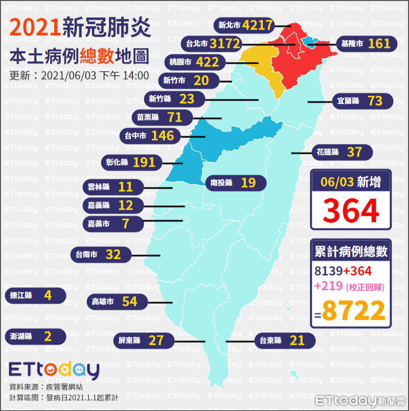 ▲▼0603全台總數確診地圖（圖／ETtoday）