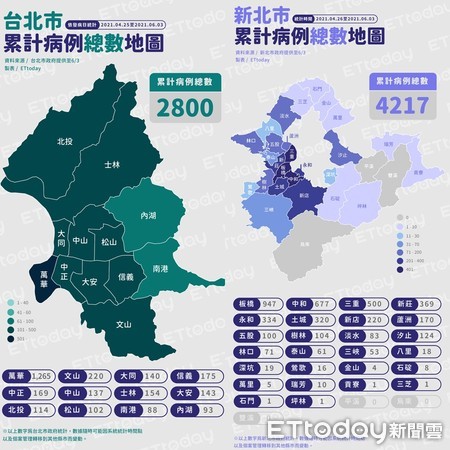 é›™åŒ—ç´¯è¨ˆè¶…éŽ7åƒç—…ä¾‹ ç¢ºè¨ºåœ°åœ–æ›ç†±å€æ¾å±± äº