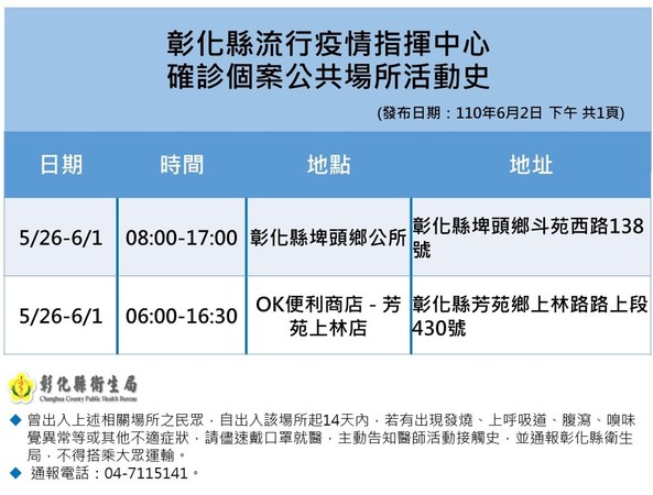 ▲▼彰化縣長王惠美公布新增15例足跡和注意事項。（圖／彰化縣政府提供）