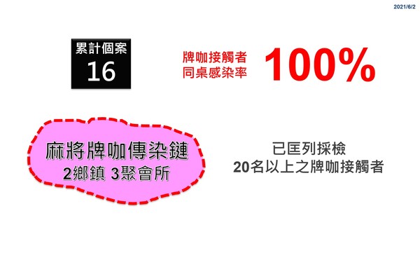 ▲▼彰化縣長王惠美公布新增15例足跡和注意事項。（圖／彰化縣政府提供）