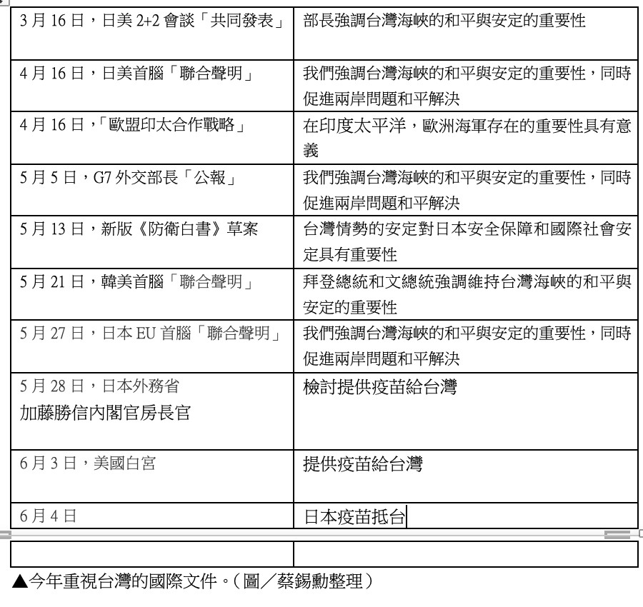 疫苗,外交,台日關係,日本,安倍晉三,菅義偉,311,東日本大震災,AZ,絆,COVAX,QUAD,拜登