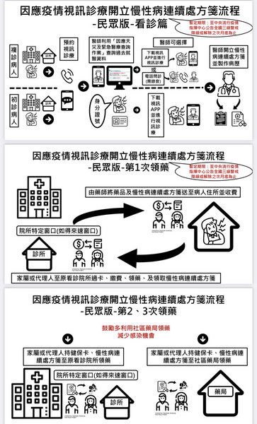 ▲桃園通訊診療計畫再擴大。（圖／衛生局提供）　 