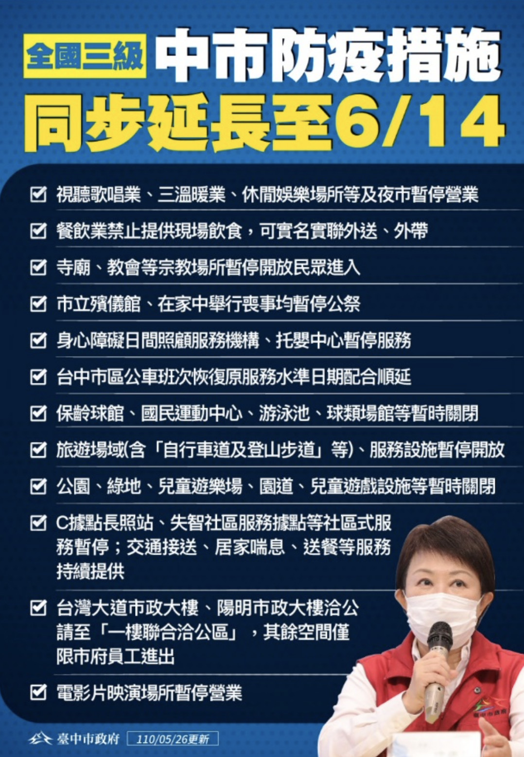 ▲▼新冠疫情,台灣防疫,台中市政府,三級警戒。（圖／台中市政府提供）