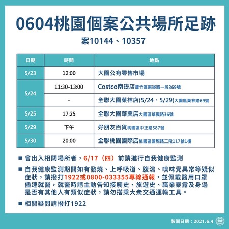 ▲▼桃園足跡曝光。（圖／記者沈繼昌翻攝）