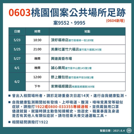 ▲▼桃園足跡曝光。（圖／記者沈繼昌翻攝）