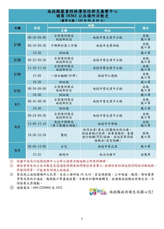 ▲▼南投新增2例，不排除是外縣市族人返鄉奔喪傳播，明後天將舉辦3場社區快篩。（圖／南投縣政府提供）