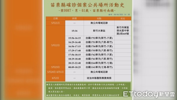 ▲苗栗縣政府公布案9987台鐵列車長疫調足跡。（圖／記者黃孟珍翻攝）