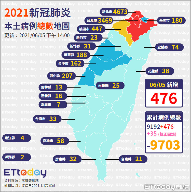 ▲▼0605本土病例總數地圖。（圖／ETtoday）